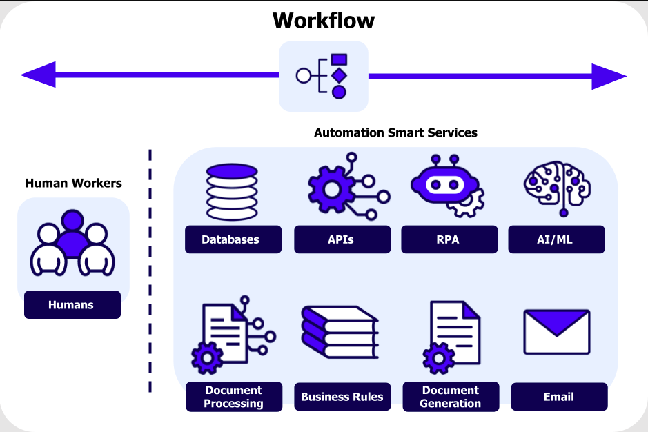 AI_transforming_business_workflows.png